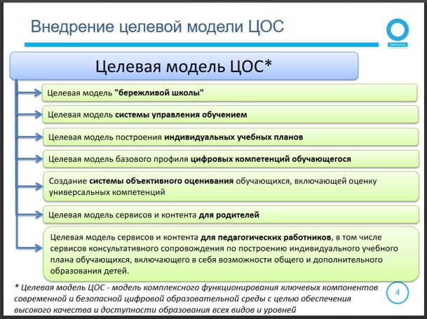 Внедрение целевой модели цифровой образовательной среды.